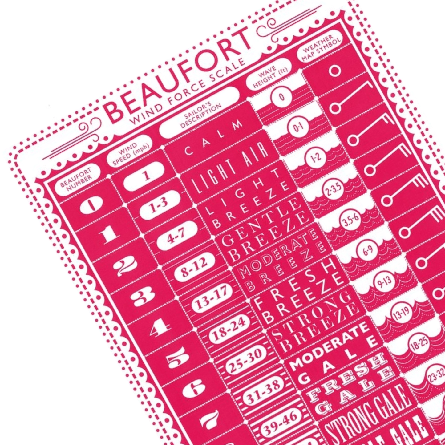 Beaufort Scale Screen Print