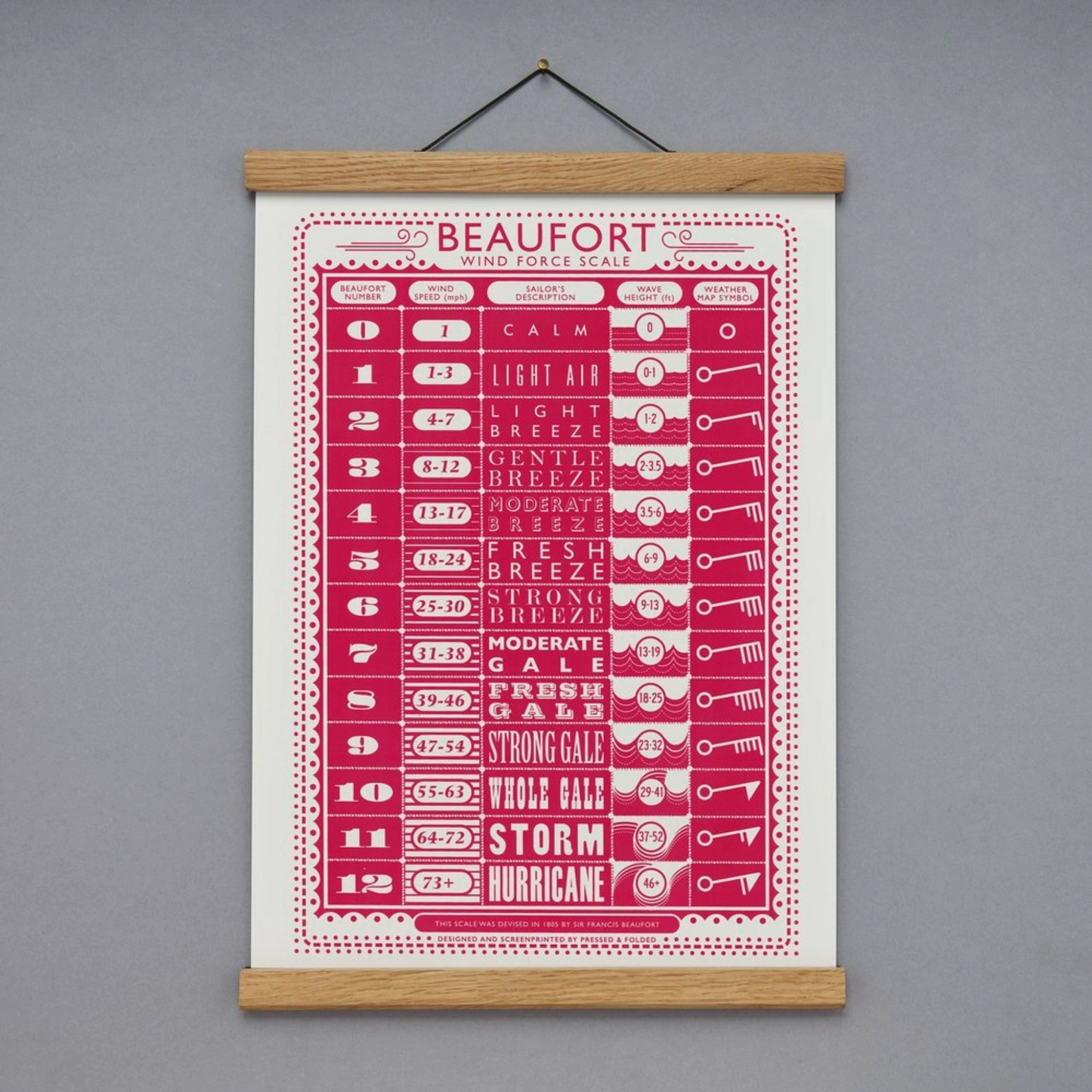 Beaufort Scale Screen Print