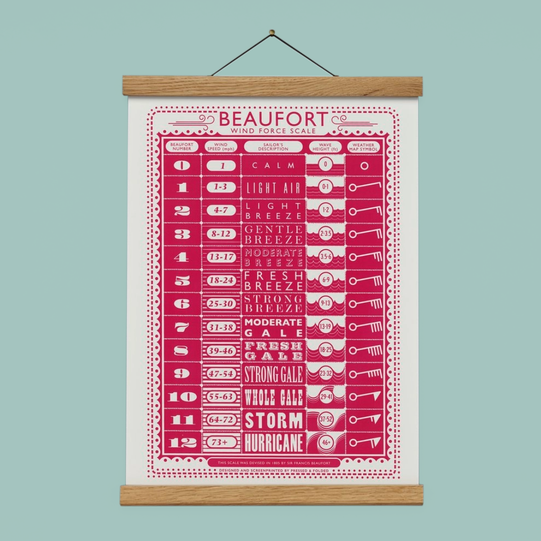 Beaufort Wind Force Scale poster with wooden frame on a light blue background