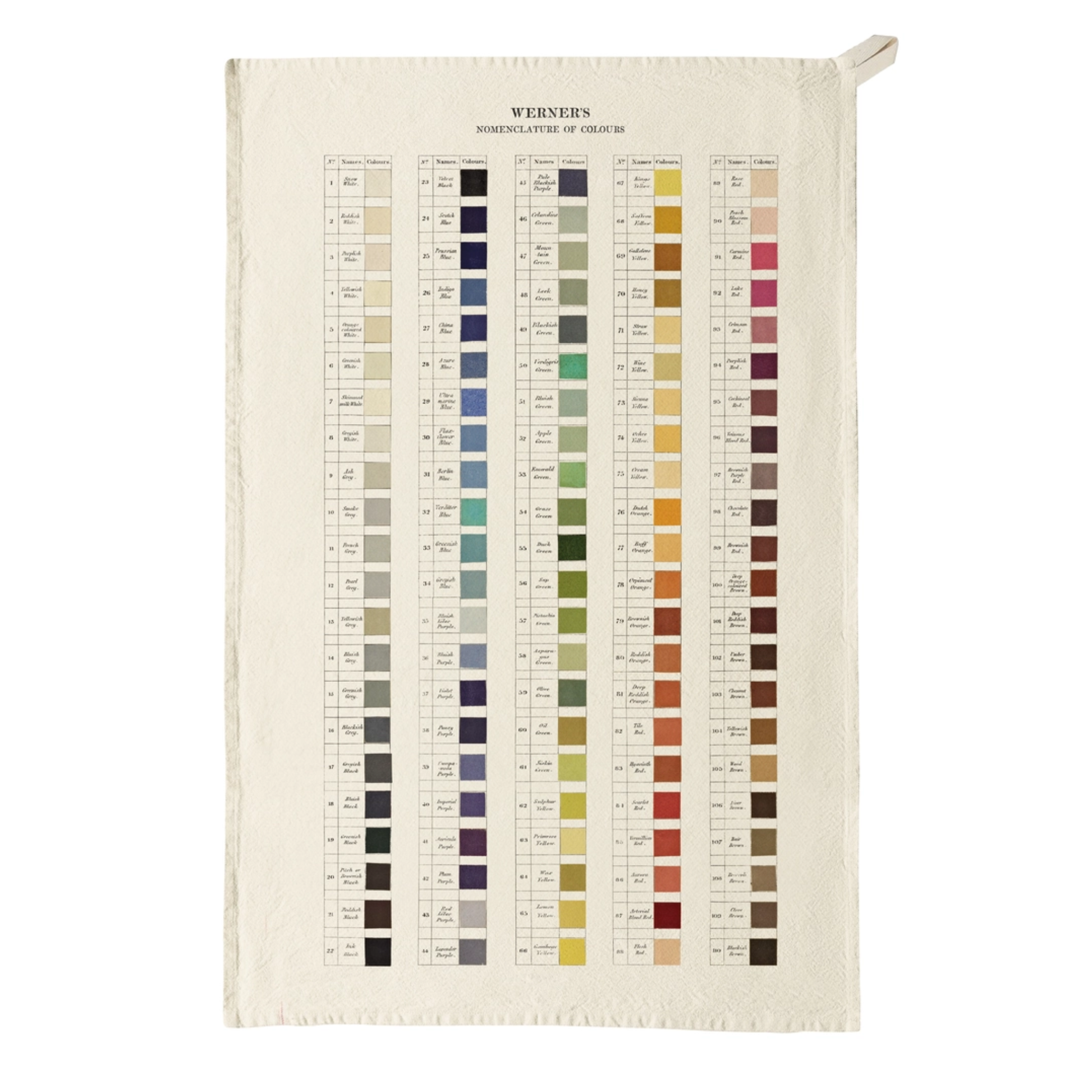 Werner color chart on a white background