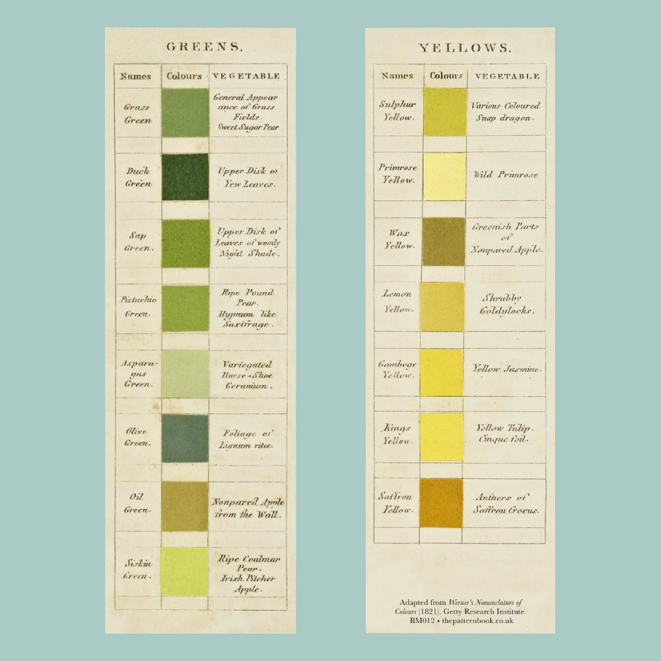 Vintage-style educational bookmarks showing 'Greens' and 'Yellows' vegetable color guides on aged beige paper, set against a solid light blue background.